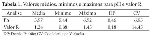 Avaliação e caracterização da qualidade da carne de peito (Pectoralis major) de matrizes pesadas em final de ciclo produtivo - Image 3