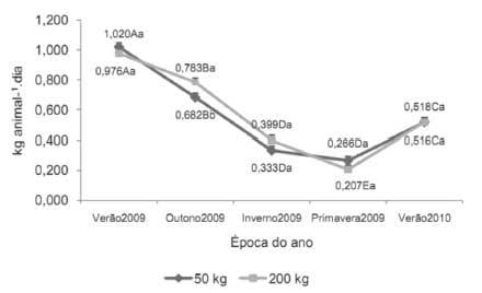 Sustentabilidade de pastagens – manejo adequado como medida redutora da emissão de gases de efeito estufa - Image 10