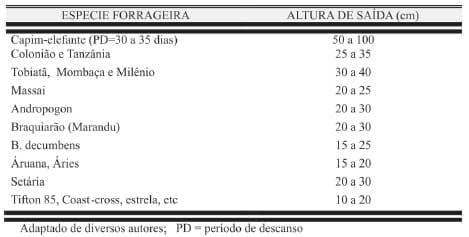 Sustentabilidade de pastagens – manejo adequado como medida redutora da emissão de gases de efeito estufa - Image 4