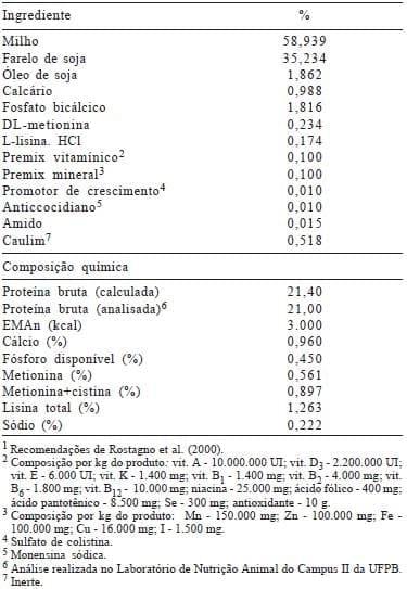 Efeito do tempo de jejum pós-eclosão, valores energéticos e inclusão do ovo desidratado em dietas pré-iniciais e iniciais de pintos de corte - Image 1