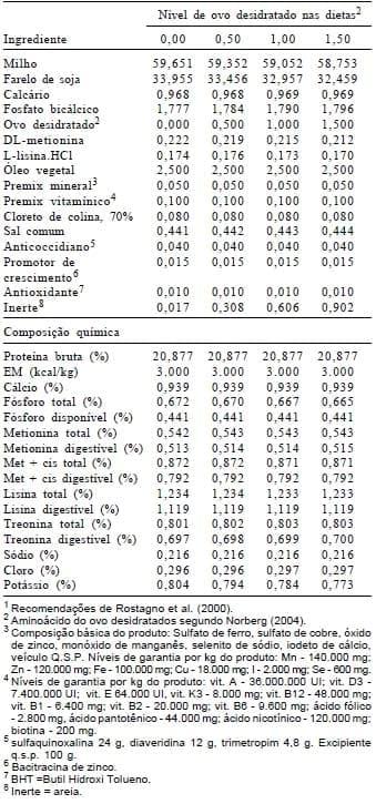 Inclusão de ovo desidratado em rações para frangos de corte nas fases pré-inicial e de crescimento - Image 2