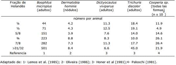 Genética e Adaptação Animal - Image 1