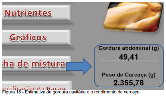 ACURÁCIA E PRECISÃO NA FORMULAÇÃO NÃO LINEAR DE RAÇÃO PARA FRANGOS DE CORTE: AVANÇO E OTIMIZAÇÃO DE RESULTADOS - Image 41