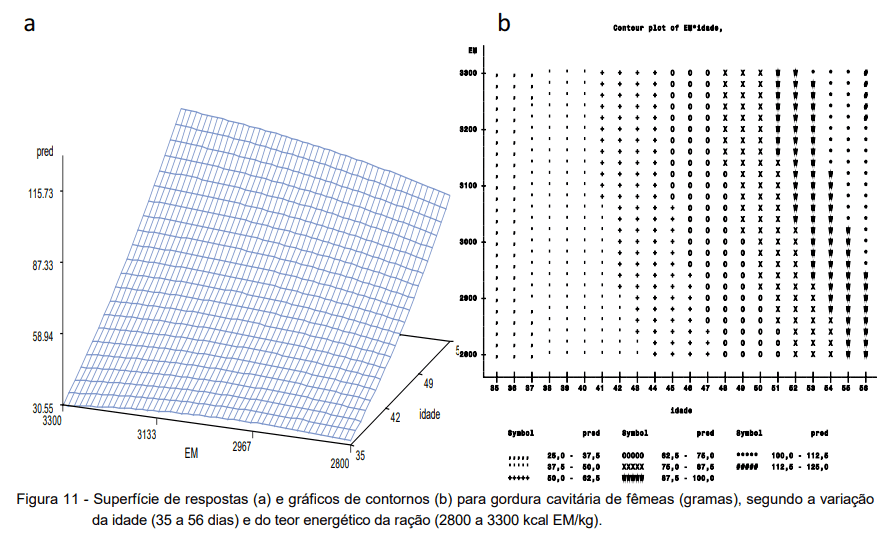 ACURÁCIA E PRECISÃO NA FORMULAÇÃO NÃO LINEAR DE RAÇÃO PARA FRANGOS DE CORTE: AVANÇO E OTIMIZAÇÃO DE RESULTADOS - Image 31