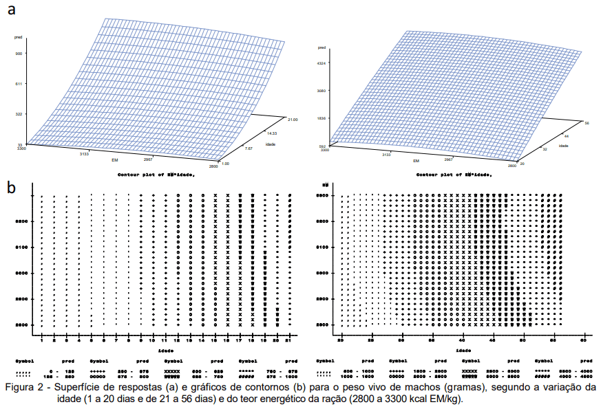 ACURÁCIA E PRECISÃO NA FORMULAÇÃO NÃO LINEAR DE RAÇÃO PARA FRANGOS DE CORTE: AVANÇO E OTIMIZAÇÃO DE RESULTADOS - Image 13