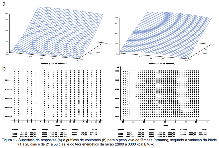 ACURÁCIA E PRECISÃO NA FORMULAÇÃO NÃO LINEAR DE RAÇÃO PARA FRANGOS DE CORTE: AVANÇO E OTIMIZAÇÃO DE RESULTADOS - Image 11