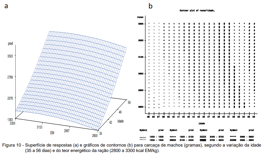 ACURÁCIA E PRECISÃO NA FORMULAÇÃO NÃO LINEAR DE RAÇÃO PARA FRANGOS DE CORTE: AVANÇO E OTIMIZAÇÃO DE RESULTADOS - Image 29