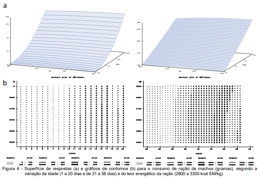 ACURÁCIA E PRECISÃO NA FORMULAÇÃO NÃO LINEAR DE RAÇÃO PARA FRANGOS DE CORTE: AVANÇO E OTIMIZAÇÃO DE RESULTADOS - Image 17