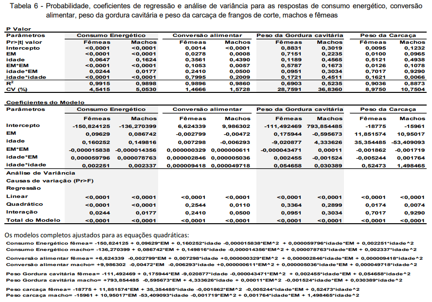 ACURÁCIA E PRECISÃO NA FORMULAÇÃO NÃO LINEAR DE RAÇÃO PARA FRANGOS DE CORTE: AVANÇO E OTIMIZAÇÃO DE RESULTADOS - Image 9