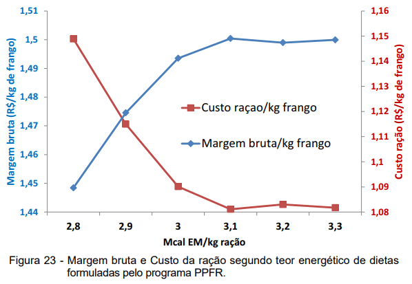 ACURÁCIA E PRECISÃO NA FORMULAÇÃO NÃO LINEAR DE RAÇÃO PARA FRANGOS DE CORTE: AVANÇO E OTIMIZAÇÃO DE RESULTADOS - Image 47