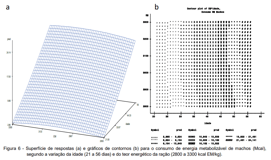 ACURÁCIA E PRECISÃO NA FORMULAÇÃO NÃO LINEAR DE RAÇÃO PARA FRANGOS DE CORTE: AVANÇO E OTIMIZAÇÃO DE RESULTADOS - Image 21