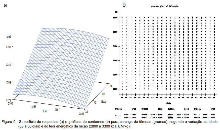 ACURÁCIA E PRECISÃO NA FORMULAÇÃO NÃO LINEAR DE RAÇÃO PARA FRANGOS DE CORTE: AVANÇO E OTIMIZAÇÃO DE RESULTADOS - Image 27