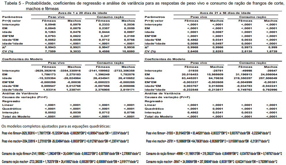 ACURÁCIA E PRECISÃO NA FORMULAÇÃO NÃO LINEAR DE RAÇÃO PARA FRANGOS DE CORTE: AVANÇO E OTIMIZAÇÃO DE RESULTADOS - Image 7