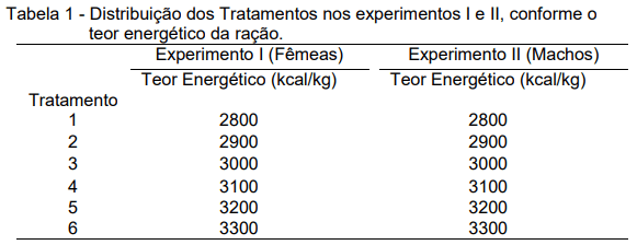 ACURÁCIA E PRECISÃO NA FORMULAÇÃO NÃO LINEAR DE RAÇÃO PARA FRANGOS DE CORTE: AVANÇO E OTIMIZAÇÃO DE RESULTADOS - Image 1