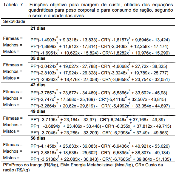 ACURÁCIA E PRECISÃO NA FORMULAÇÃO NÃO LINEAR DE RAÇÃO PARA FRANGOS DE CORTE: AVANÇO E OTIMIZAÇÃO DE RESULTADOS - Image 48