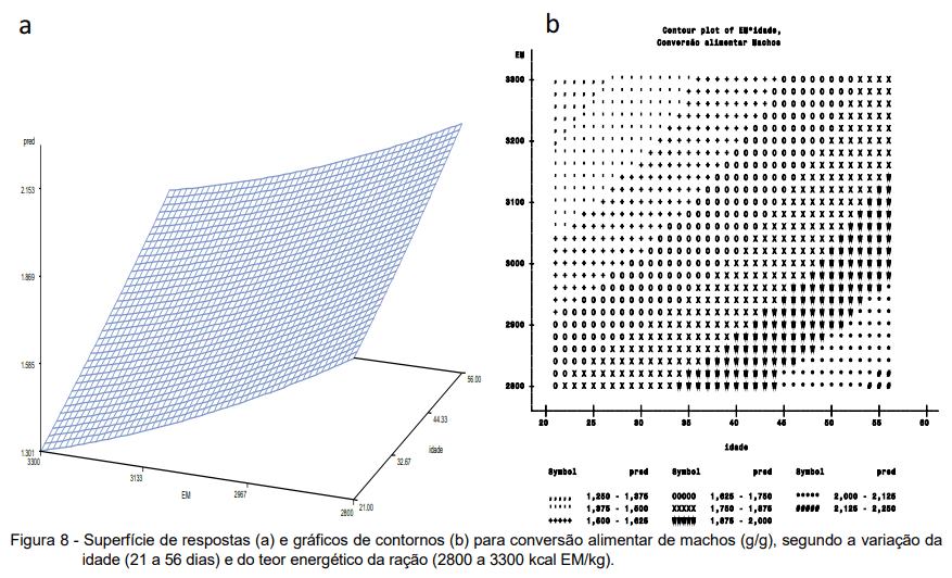 ACURÁCIA E PRECISÃO NA FORMULAÇÃO NÃO LINEAR DE RAÇÃO PARA FRANGOS DE CORTE: AVANÇO E OTIMIZAÇÃO DE RESULTADOS - Image 25