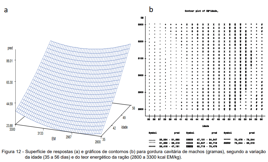 ACURÁCIA E PRECISÃO NA FORMULAÇÃO NÃO LINEAR DE RAÇÃO PARA FRANGOS DE CORTE: AVANÇO E OTIMIZAÇÃO DE RESULTADOS - Image 33