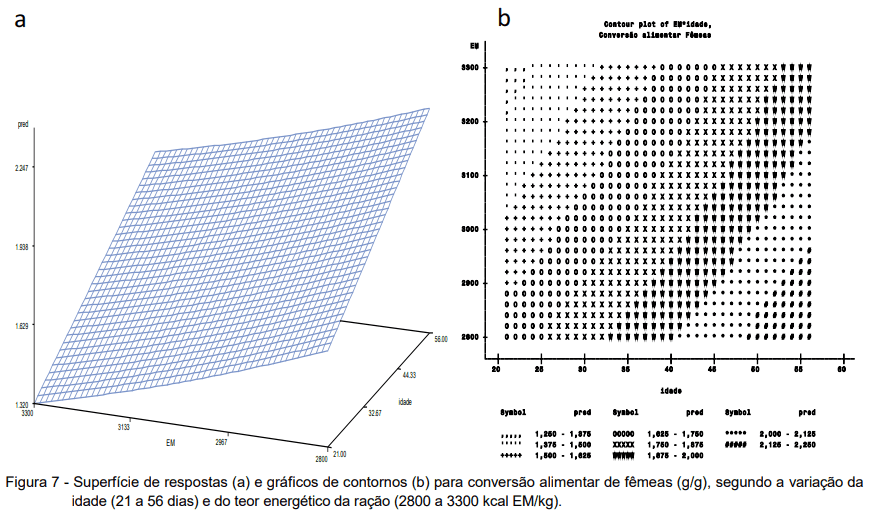 ACURÁCIA E PRECISÃO NA FORMULAÇÃO NÃO LINEAR DE RAÇÃO PARA FRANGOS DE CORTE: AVANÇO E OTIMIZAÇÃO DE RESULTADOS - Image 23