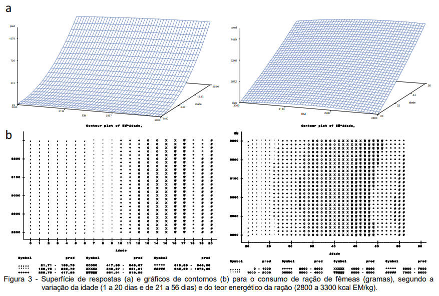 ACURÁCIA E PRECISÃO NA FORMULAÇÃO NÃO LINEAR DE RAÇÃO PARA FRANGOS DE CORTE: AVANÇO E OTIMIZAÇÃO DE RESULTADOS - Image 15