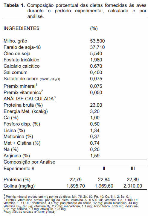 Avaliação da biodisponibilidade relativa entre betaína e metionina para frangos de corte - Image 2