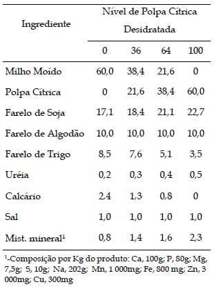 Polpa cítrica desidratada na dieta de borregos Suffolk e Santa Inês, em confinamento - Image 1