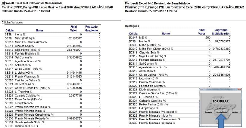 Acurácia e precisão na formulação não linear de ração para frangos de corte: Avanço e otimização de resultados (Parte III) - Image 38