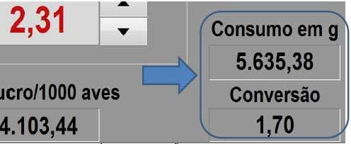 Acurácia e precisão na formulação não linear de ração para frangos de corte: Avanço e otimização de resultados (Parte III) - Image 34