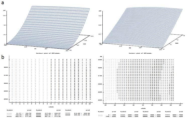 Acurácia e precisão na formulação não linear de ração para frangos de corte: Avanço e otimização de resultados (Parte III) - Image 9