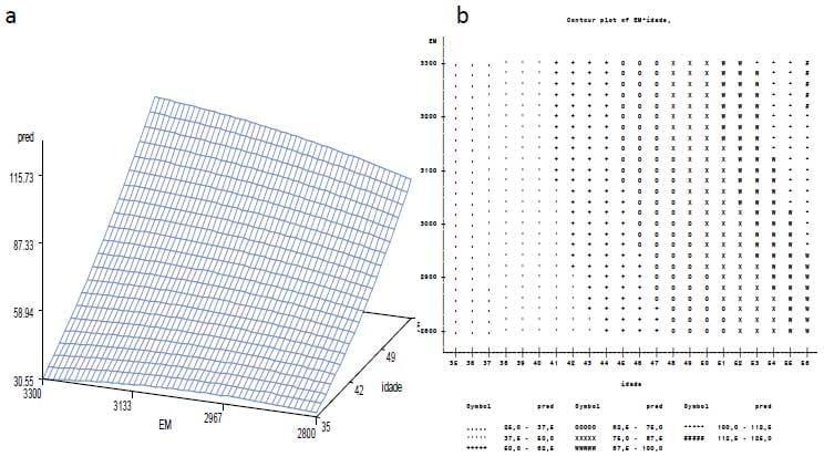 Acurácia e precisão na formulação não linear de ração para frangos de corte: Avanço e otimização de resultados (Parte III) - Image 25