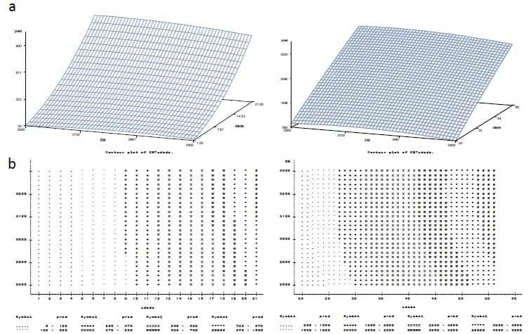 Acurácia e precisão na formulação não linear de ração para frangos de corte: Avanço e otimização de resultados (Parte III) - Image 7