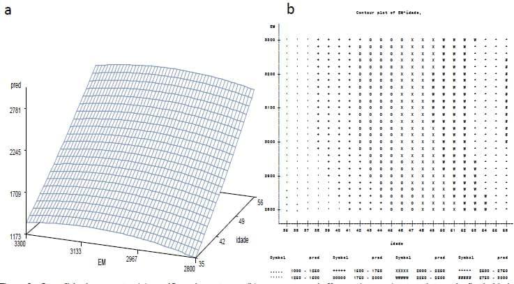 Acurácia e precisão na formulação não linear de ração para frangos de corte: Avanço e otimização de resultados (Parte III) - Image 21