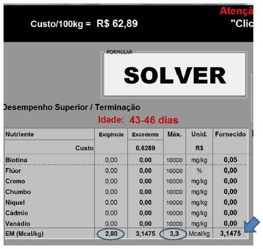 Acurácia e precisão na formulação não linear de ração para frangos de corte: Avanço e otimização de resultados (Parte III) - Image 31