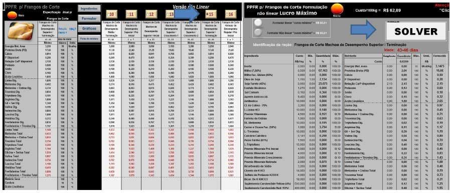 Acurácia e precisão na formulação não linear de ração para frangos de corte: Avanço e otimização de resultados (Parte III) - Image 29