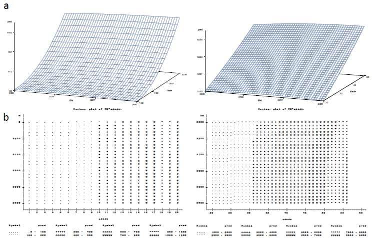 Acurácia e precisão na formulação não linear de ração para frangos de corte: Avanço e otimização de resultados (Parte III) - Image 11