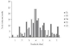 Efeito da adição de diferentes sólidos na textura, sinérese e característica sensorial de iogurte firme - Image 6