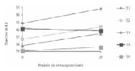 Efeito da adição de diferentes sólidos na textura, sinérese e característica sensorial de iogurte firme - Image 5