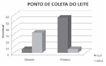 Carretagem de leite a granel: um estudo de caso - Image 4