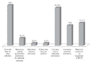 Carretagem de leite a granel: um estudo de caso - Image 9