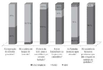 Carretagem de leite a granel: um estudo de caso - Image 7