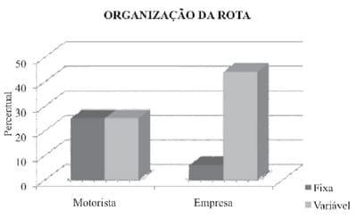 Carretagem de leite a granel: um estudo de caso - Image 1