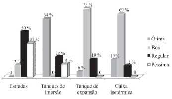 Carretagem de leite a granel: um estudo de caso - Image 2