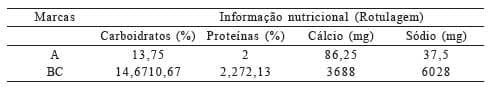 Informação nutricional e influência de atributos sensoriais na aceitação de leites fermentados comerciais - Image 5