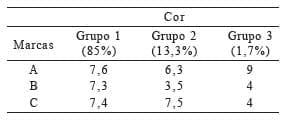 Informação nutricional e influência de atributos sensoriais na aceitação de leites fermentados comerciais - Image 8