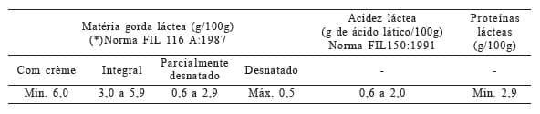 Informação nutricional e influência de atributos sensoriais na aceitação de leites fermentados comerciais - Image 4
