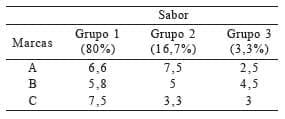 Informação nutricional e influência de atributos sensoriais na aceitação de leites fermentados comerciais - Image 7