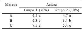 Informação nutricional e influência de atributos sensoriais na aceitação de leites fermentados comerciais - Image 9