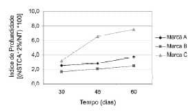 Avaliação da composição química, proteólise e propriedades funcionais do queijo mussarela comercial com teor reduzido de gordura - Image 5
