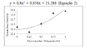 Potencial de aplicação de microcápsulas de óleo essencial de orégano em queijo Quark - Image 2