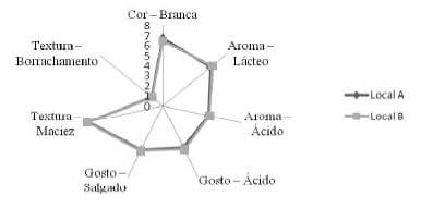 Queijo do 