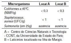 Queijo do 